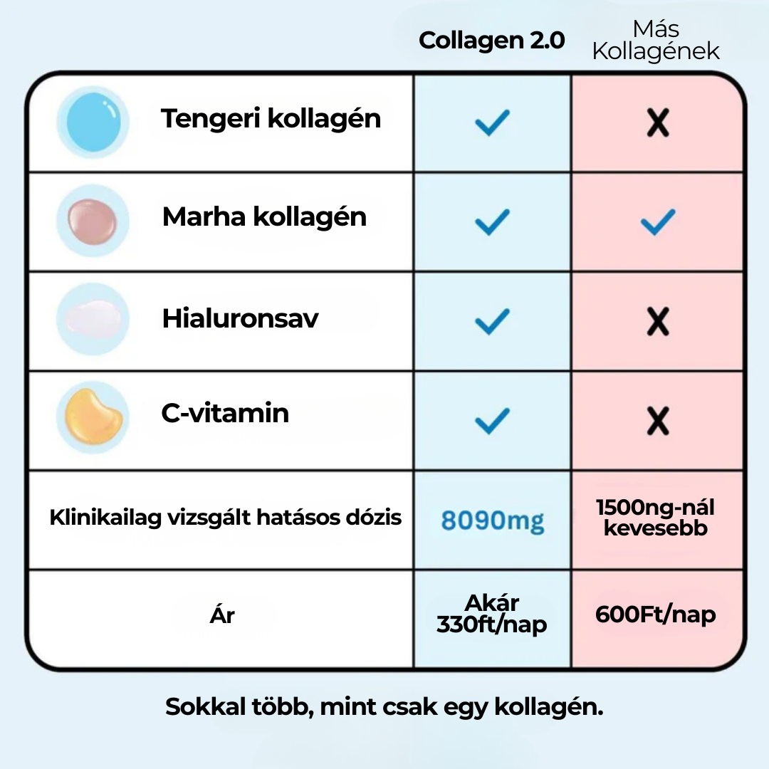 Collagen 2.0™ - Multi kollagén szuperkeverék